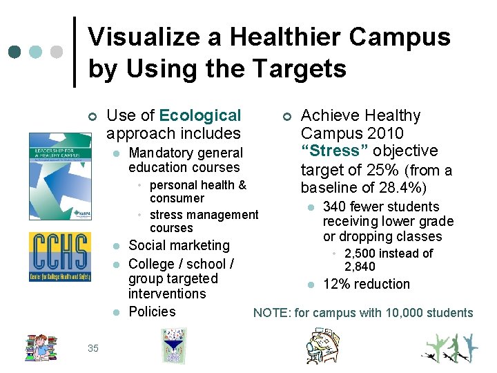 Visualize a Healthier Campus by Using the Targets ¢ Use of Ecological approach includes