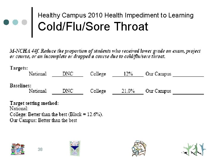 Healthy Campus 2010 Health Impediment to Learning Cold/Flu/Sore Throat 38 