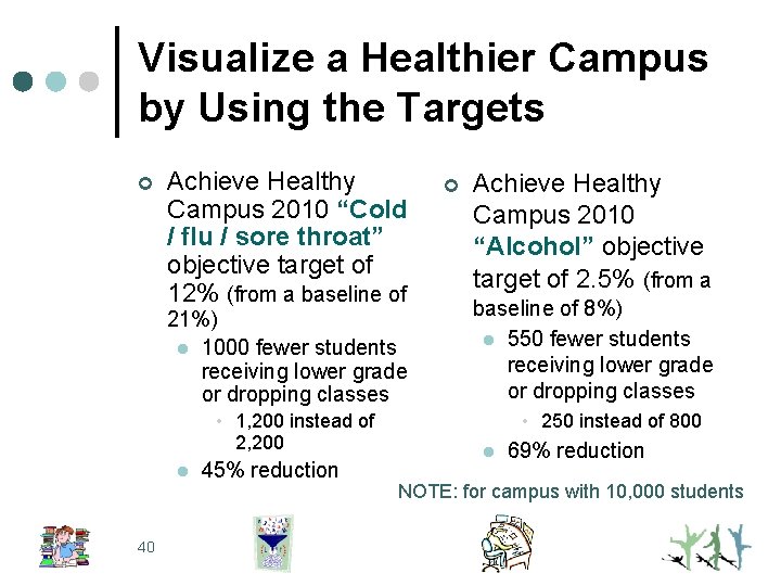 Visualize a Healthier Campus by Using the Targets ¢ Achieve Healthy Campus 2010 “Cold