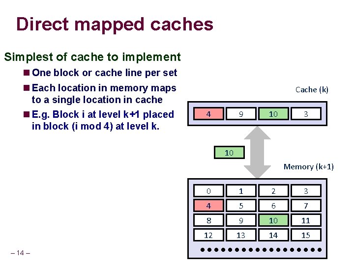 Direct mapped caches Simplest of cache to implement One block or cache line per