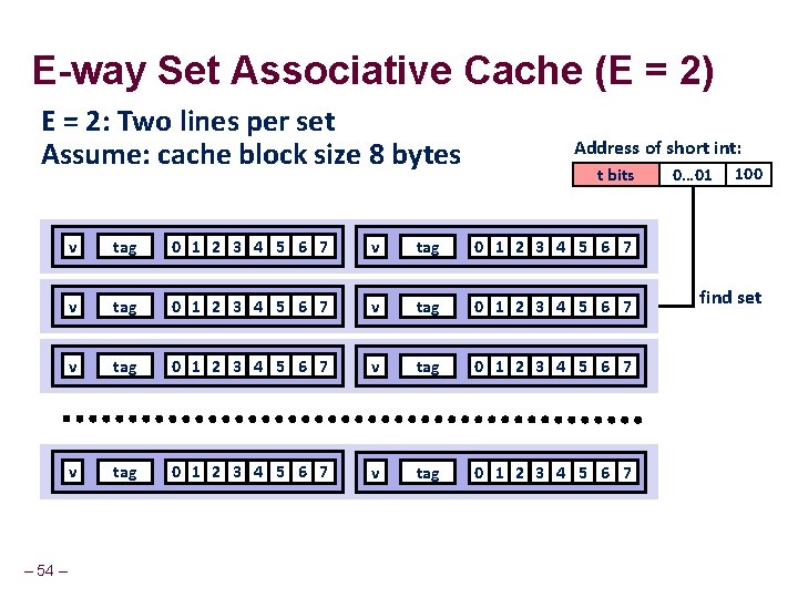 E-way Set Associative Cache (E = 2) E = 2: Two lines per set
