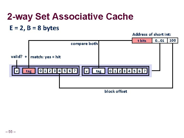2 -way Set Associative Cache E = 2, B = 8 bytes Address of