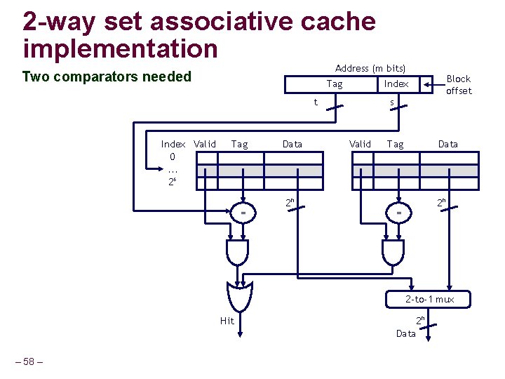 2 -way set associative cache implementation Address (m bits) Two comparators needed Tag t