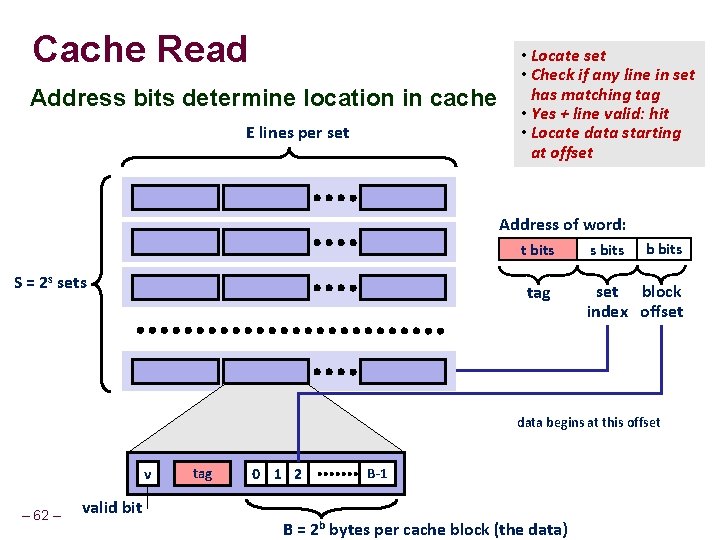Cache Read Address bits determine location in cache E lines per set • Locate