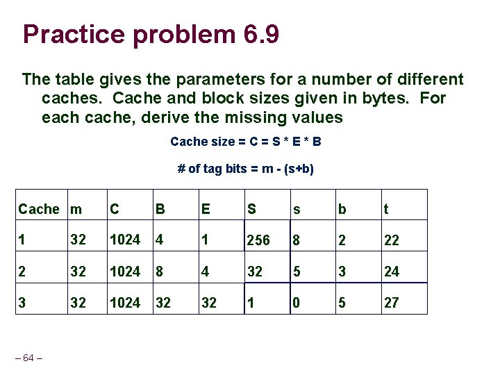 Practice problem 6. 9 The table gives the parameters for a number of different