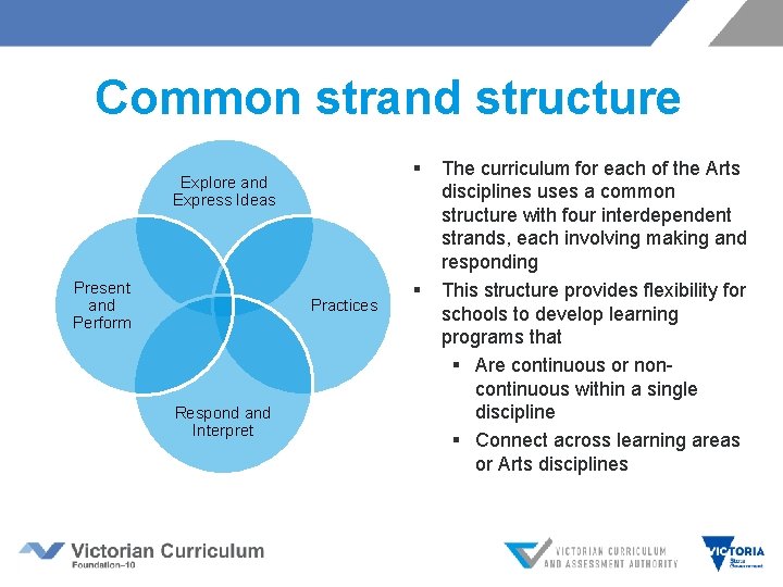 Common strand structure § Explore and Express Ideas Present and Perform Practices Respond and