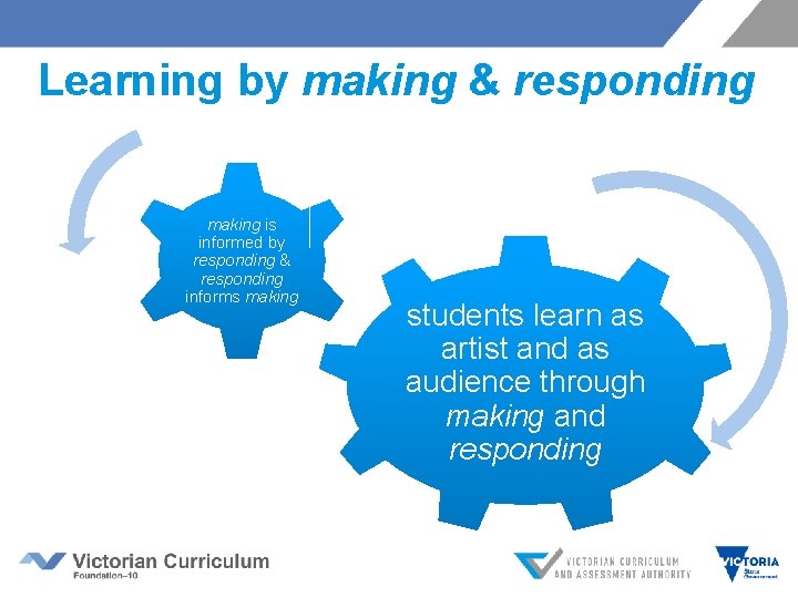 Learning by making & responding making is informed by responding & responding informs making