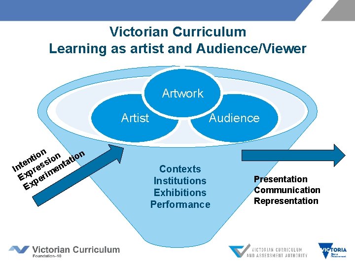Victorian Curriculum Learning as artist and Audience/Viewer Artwork Artist on on i t n