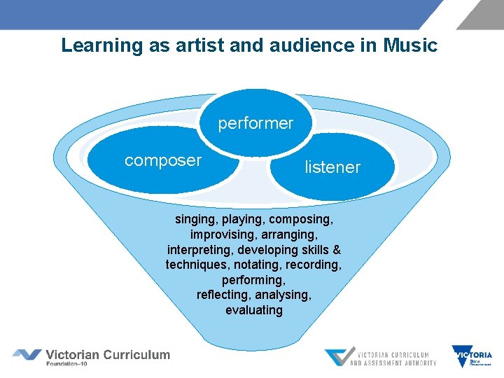Learning as artist and audience in Music performer composer listener singing, playing, composing, improvising,