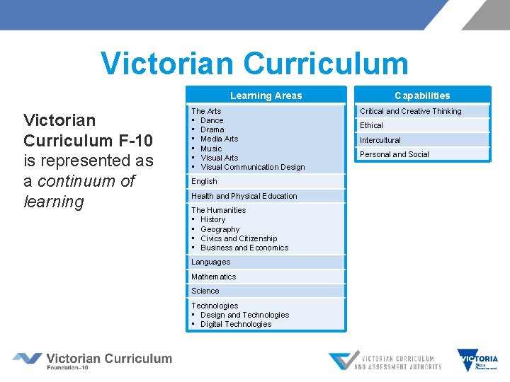 Victorian Curriculum Learning Areas Victorian Curriculum F-10 is represented as a continuum of learning