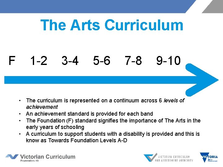 The Arts Curriculum F 1 -2 3 -4 5 -6 7 -8 9 -10