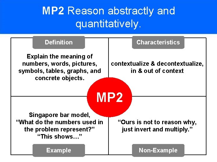 MP 2 Reason abstractly and quantitatively. Definition Characteristics Explain the meaning of numbers, words,