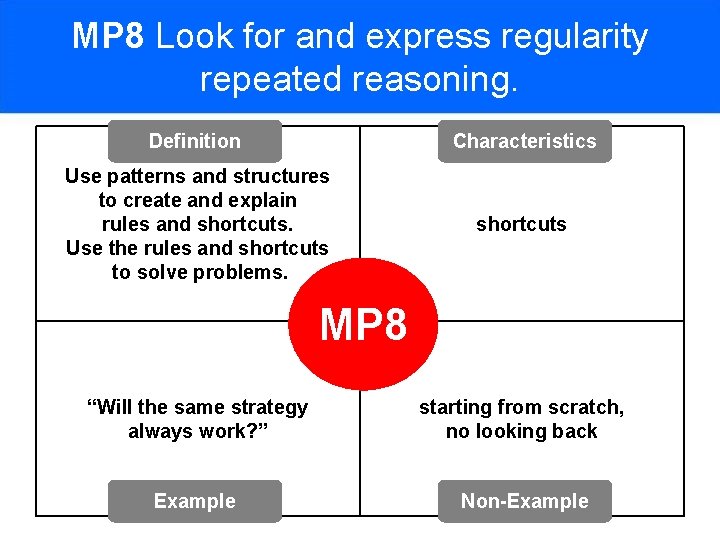 MP 8 Look for and express regularity repeated reasoning. Definition Characteristics Use patterns and