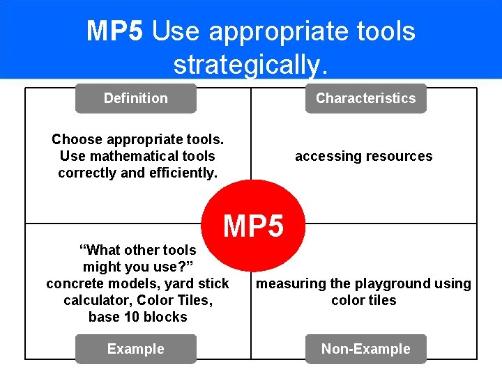 MP 5 Use appropriate tools strategically. Definition Characteristics Choose appropriate tools. Use mathematical tools