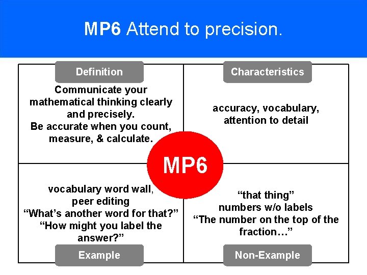 MP 6 Attend to precision. Definition Characteristics Communicate your mathematical thinking clearly and precisely.