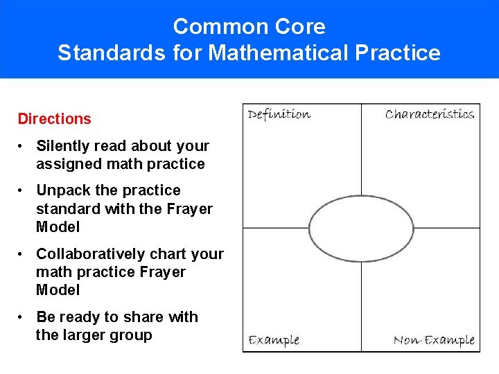 Common Core Standards for Mathematical Practice Directions • Silently read about your assigned math