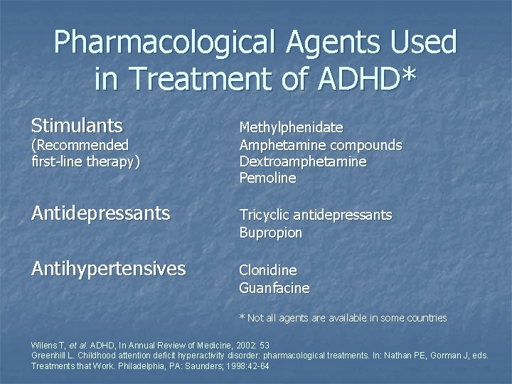 Pharmacological Agents Used in Treatment of ADHD* Stimulants Methylphenidate Amphetamine compounds Dextroamphetamine Pemoline Antidepressants