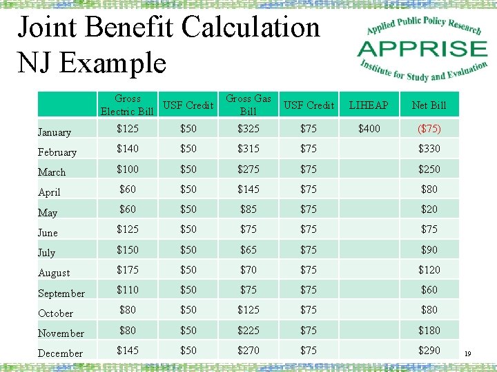 Joint Benefit Calculation NJ Example Gross USF Credit Electric Bill Gross Gas Bill USF