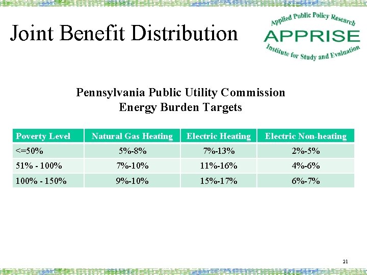 Joint Benefit Distribution Pennsylvania Public Utility Commission Energy Burden Targets Poverty Level Natural Gas