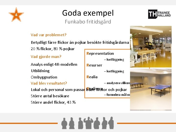 4 Goda exempel Funkabo fritidsgård Vad var problemet? Betydligt färre flickor än pojkar besökte