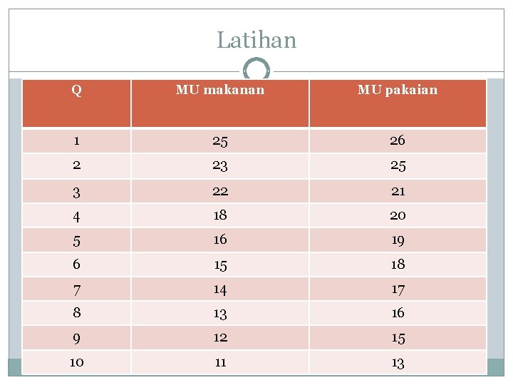 Latihan Q MU makanan MU pakaian 1 25 26 2 23 25 3 22