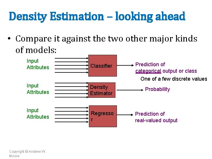 Classification with Decision Trees and Rules Density Estimation