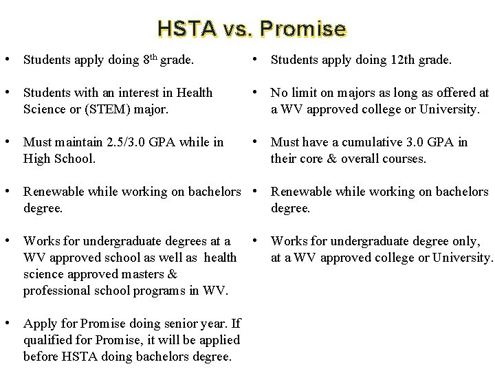 HSTA vs. Promise • Students apply doing 8 th grade. • Students apply doing