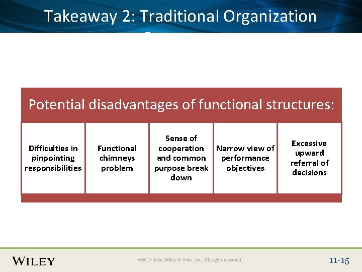 Place. Takeaway Slide Title 2: Text Here Organization Traditional Structures Potential disadvantages of functional