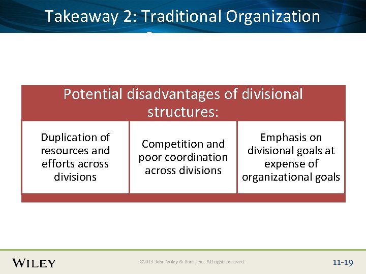 Place. Takeaway Slide Title 2: Text Here Organization Traditional Structures Potential disadvantages of divisional