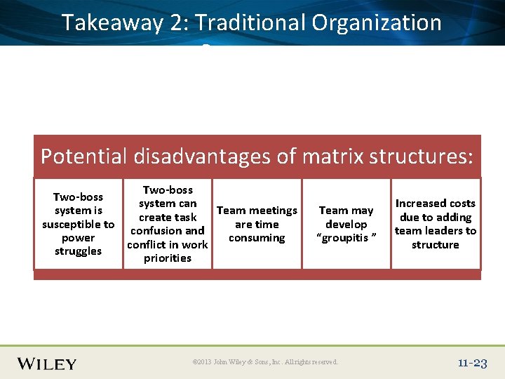 Place. Takeaway Slide Title 2: Text Here Organization Traditional Structures Potential disadvantages of matrix