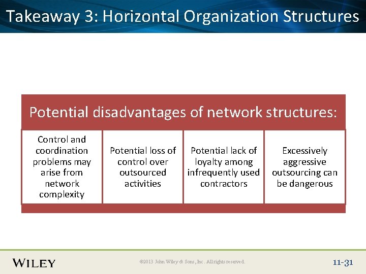 Place Slide 3: Title Text Here Takeaway Horizontal Organization Structures Potential disadvantages of network