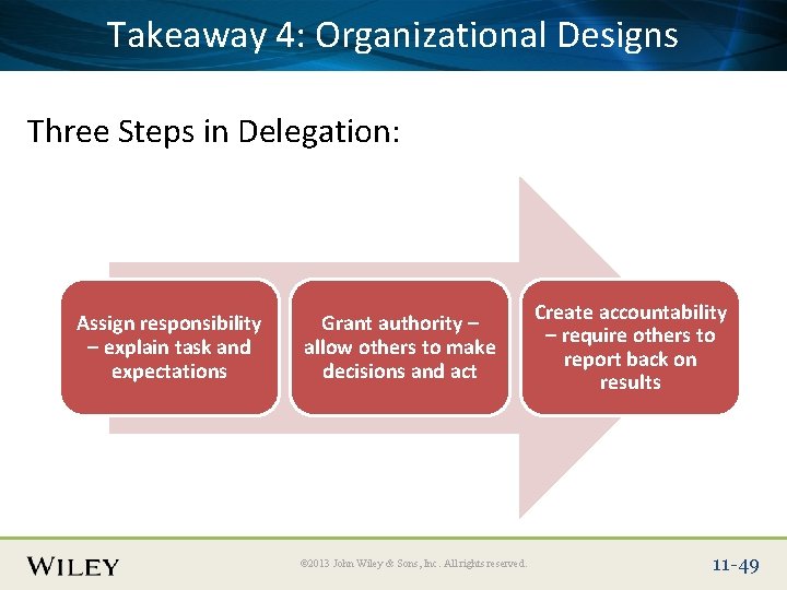 Place. Takeaway Slide Title 4: Text Here Organizational Designs Three Steps in Delegation: Assign