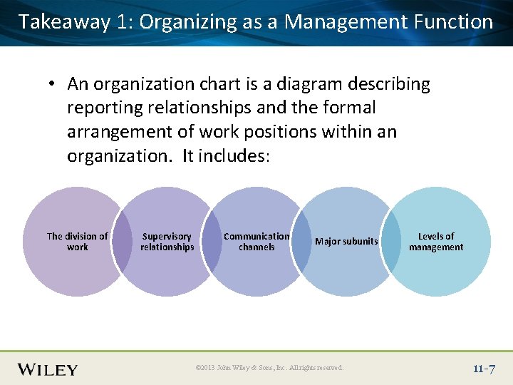 Takeaway 1: Title Organizing as a Management Function Place Slide Text Here • An