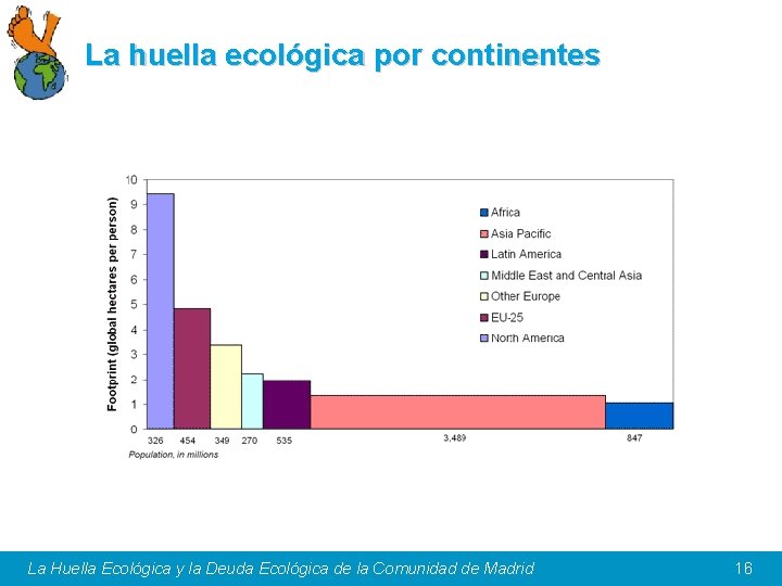 La huella ecológica por continentes La Huella Ecológica y la Deuda Ecológica de la