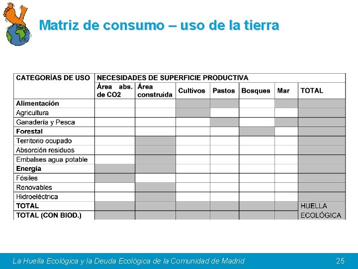 Matriz de consumo – uso de la tierra La Huella Ecológica y la Deuda