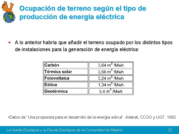 Ocupación de terreno según el tipo de producción de energía eléctrica § A lo