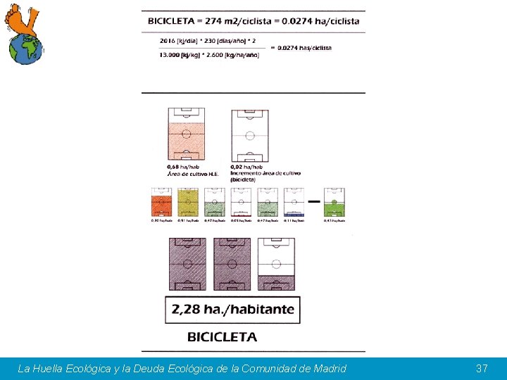 La Huella Ecológica y la Deuda Ecológica de la Comunidad de Madrid 37 