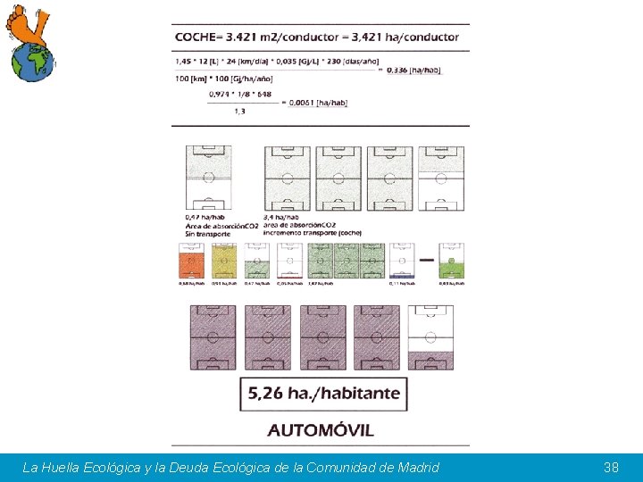 La Huella Ecológica y la Deuda Ecológica de la Comunidad de Madrid 38 