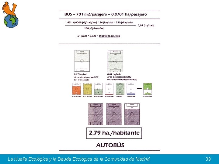 La Huella Ecológica y la Deuda Ecológica de la Comunidad de Madrid 39 