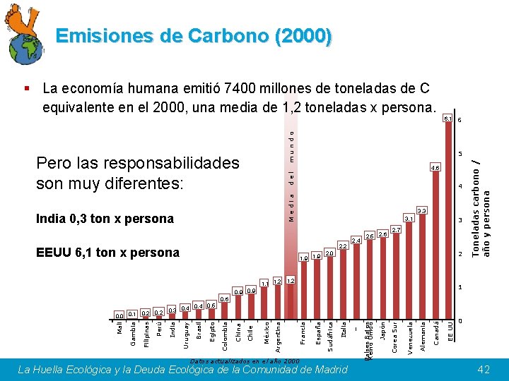 Emisiones de Carbono (2000) § La economía humana emitió 7400 millones de toneladas de