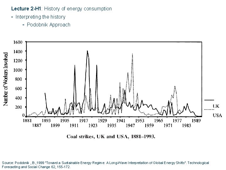 Lecture 2 -H 1: History of energy consumption - Interpreting the history - Podobnik