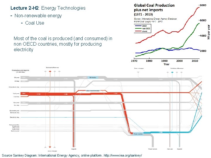 Lecture 2 -H 2: Energy Technologies - Non-renewable energy - Coal Use Most of