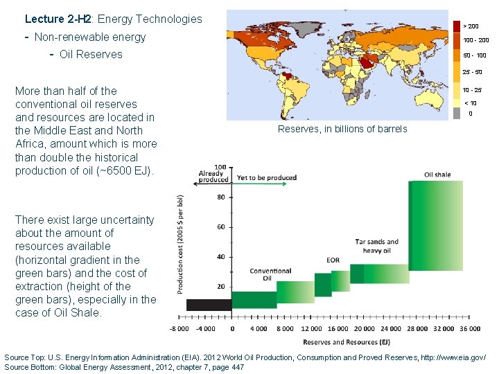 Lecture 2 -H 2: Energy Technologies > 200 - Non-renewable energy - Oil Reserves