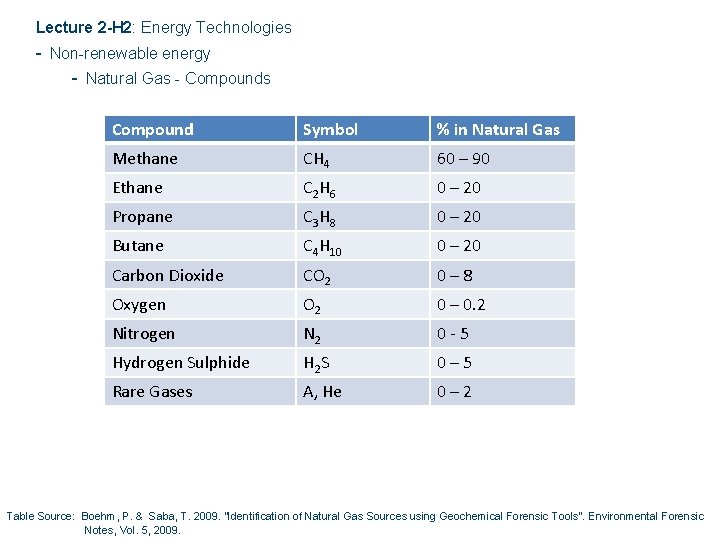 Lecture 2 -H 2: Energy Technologies - Non-renewable energy - Natural Gas - Compounds