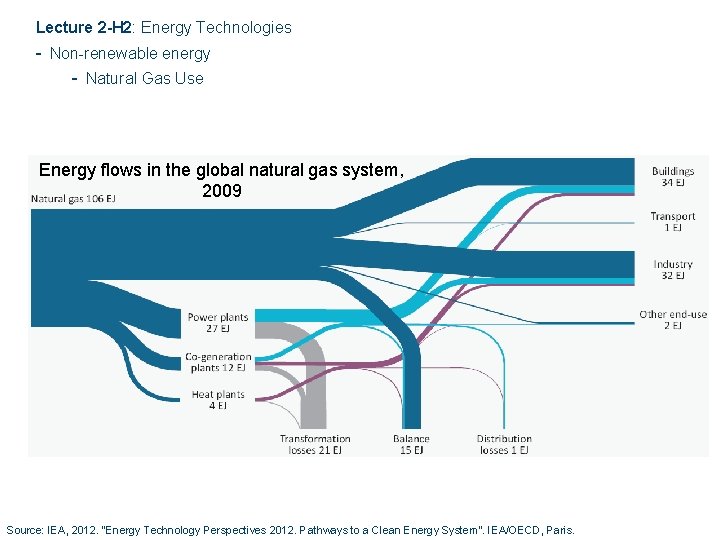 Lecture 2 -H 2: Energy Technologies - Non-renewable energy - Natural Gas Use Energy