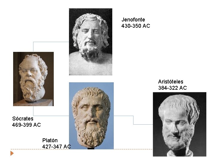 Jenofonte 430 -350 AC Aristóteles 384 -322 AC Sócrates 469 -399 AC Platón 427