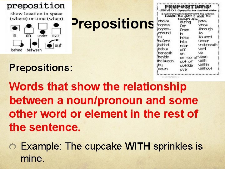 Prepositions: Words that show the relationship between a noun/pronoun and some other word or