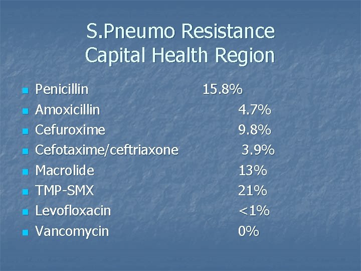 S. Pneumo Resistance Capital Health Region n n n n Penicillin Amoxicillin Cefuroxime Cefotaxime/ceftriaxone