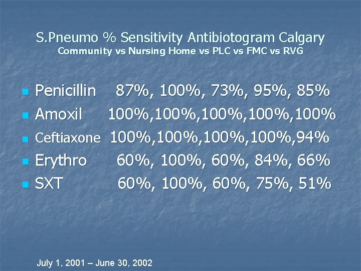 S. Pneumo % Sensitivity Antibiotogram Calgary Community vs Nursing Home vs PLC vs FMC