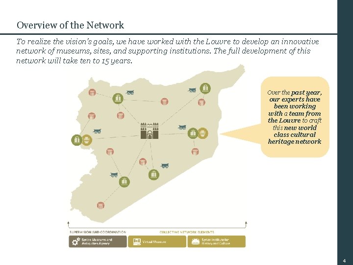 Overview of the Network To realize the vision’s goals, we have worked with the Overview of the Network To realize the vision’s goals, we have worked with the
